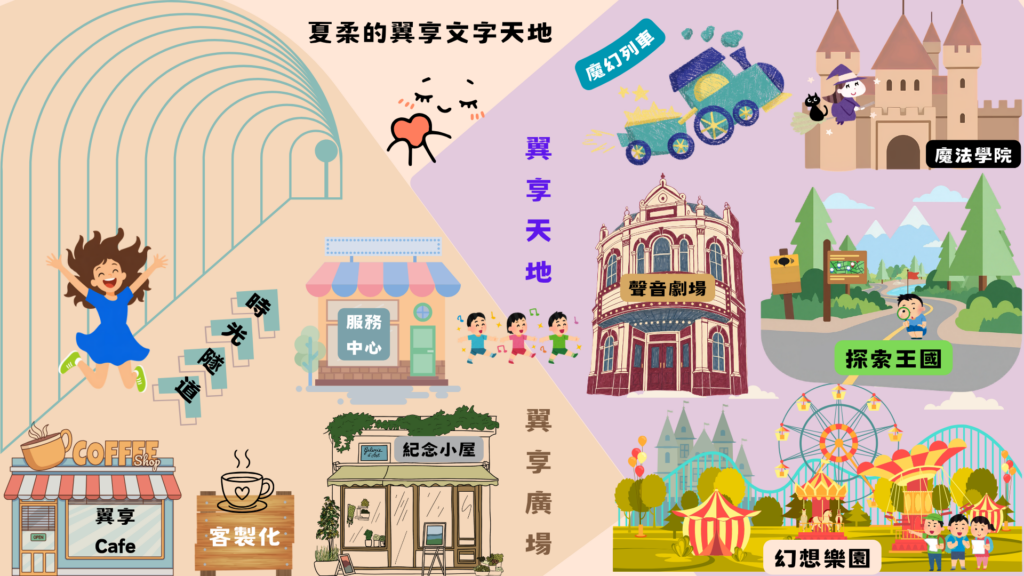 導覽地圖 2 新增副標題 3