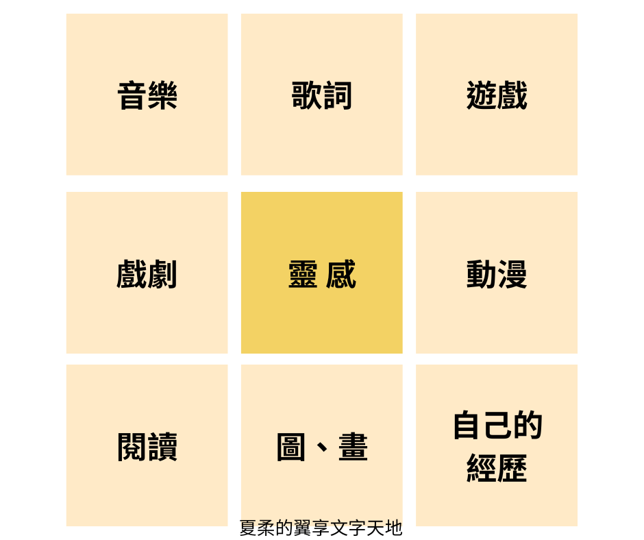 關於寫作 1 靈感九宮格